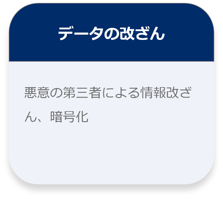 データの改ざん　悪意の第三者による情報改ざん、暗号化