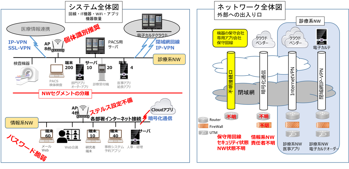 システム全体図